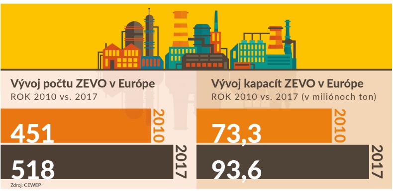 odpady, ďal&scaron;ie,svet
