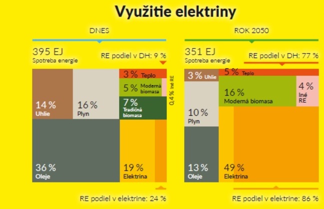 grafy, Irena, progn&oacute;za