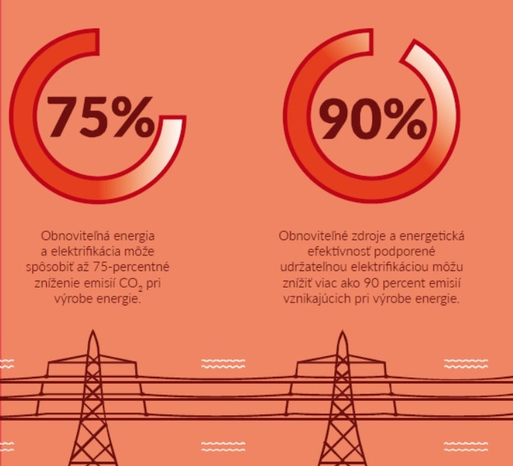 grafy, Irena, progn&oacute;za