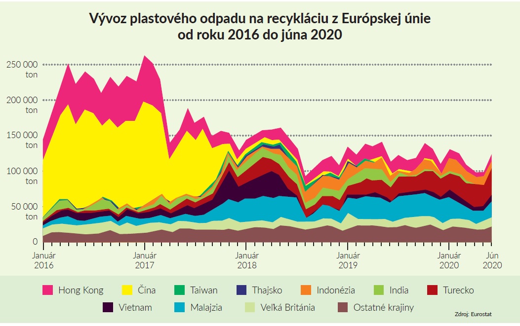 fľa&scaron;e, graf