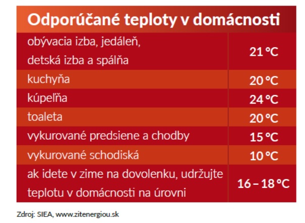 &scaron;etrenie, dom&aacute;cnosť, energie, rodina, vykurovanie, 