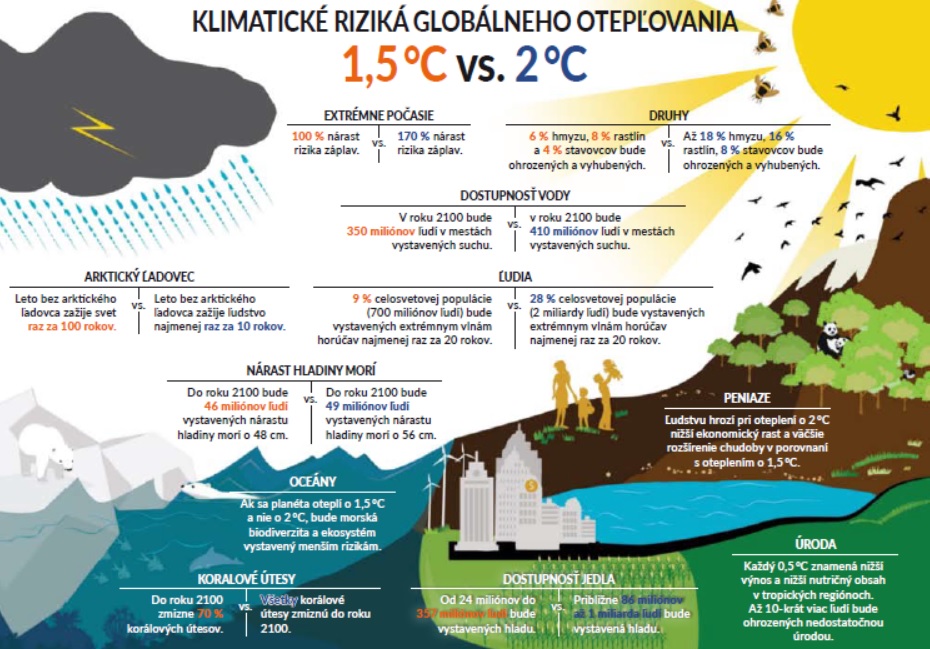 topenie ľadovcov, glob&aacute;lne otepľovanie, kl&iacute;ma, pr&iacute;roda, apokalypsa