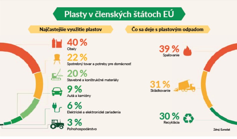 plasty, grafika, v&yacute;skum
