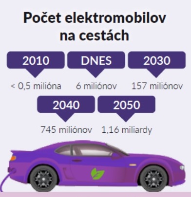 grafy, Irena, progn&oacute;za