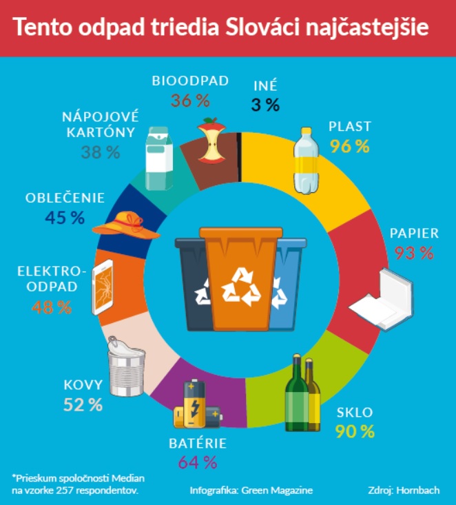 z&aacute;lohovanie, PET fľa&scaron;e, z&aacute;kon